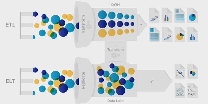 traditional_datalake_elt