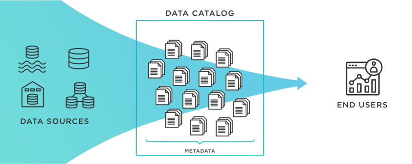 datacatalog