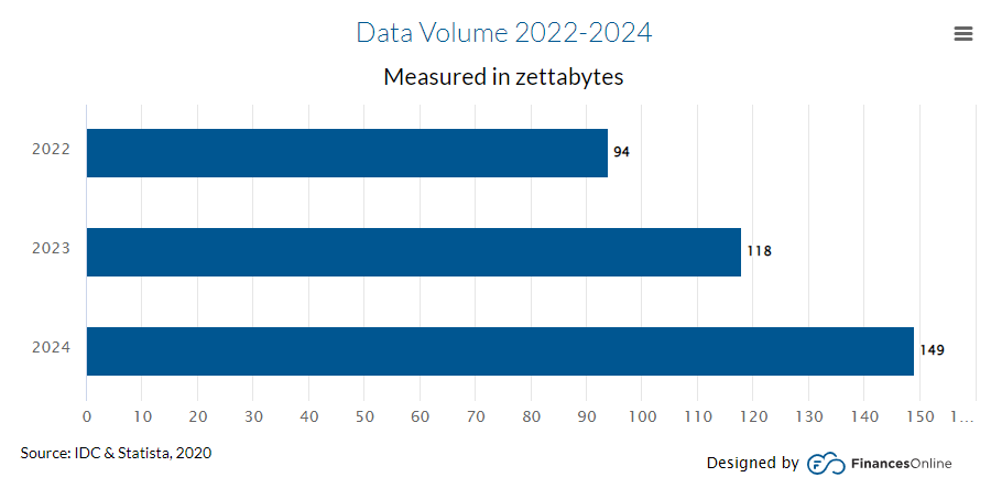 datavolume