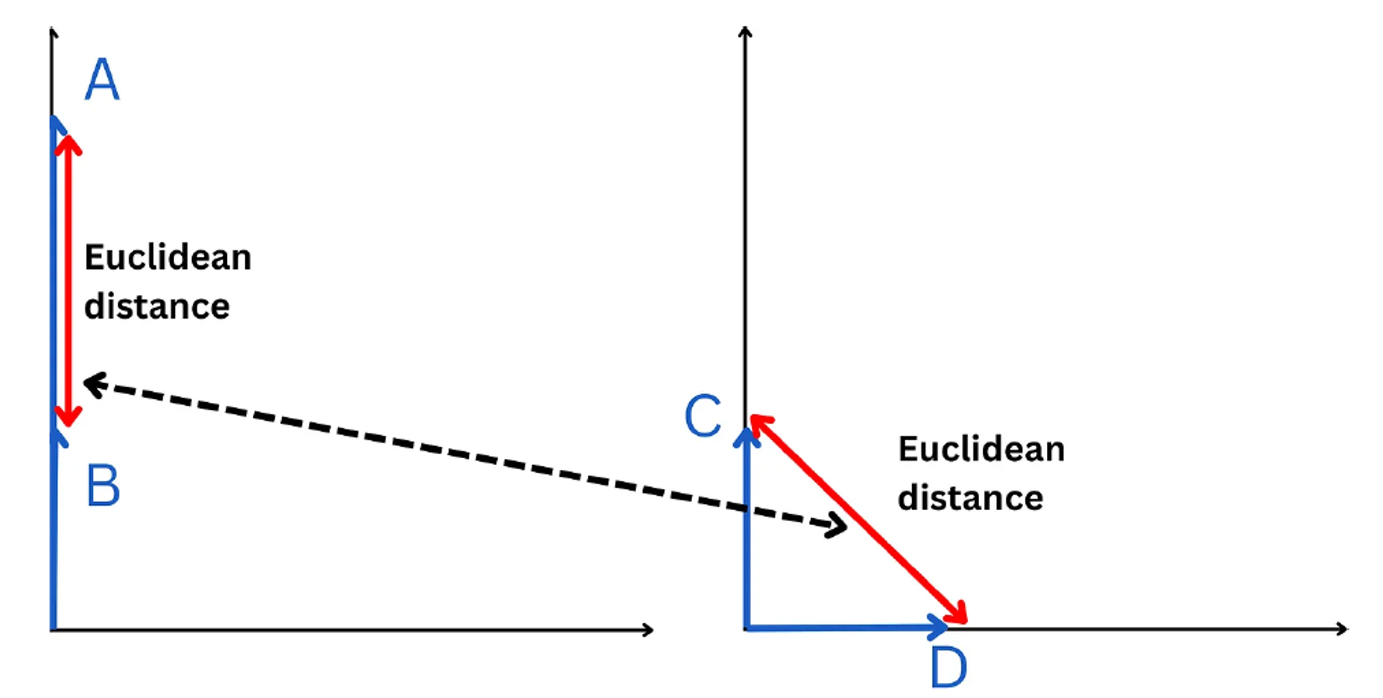 euclidean-distance-2