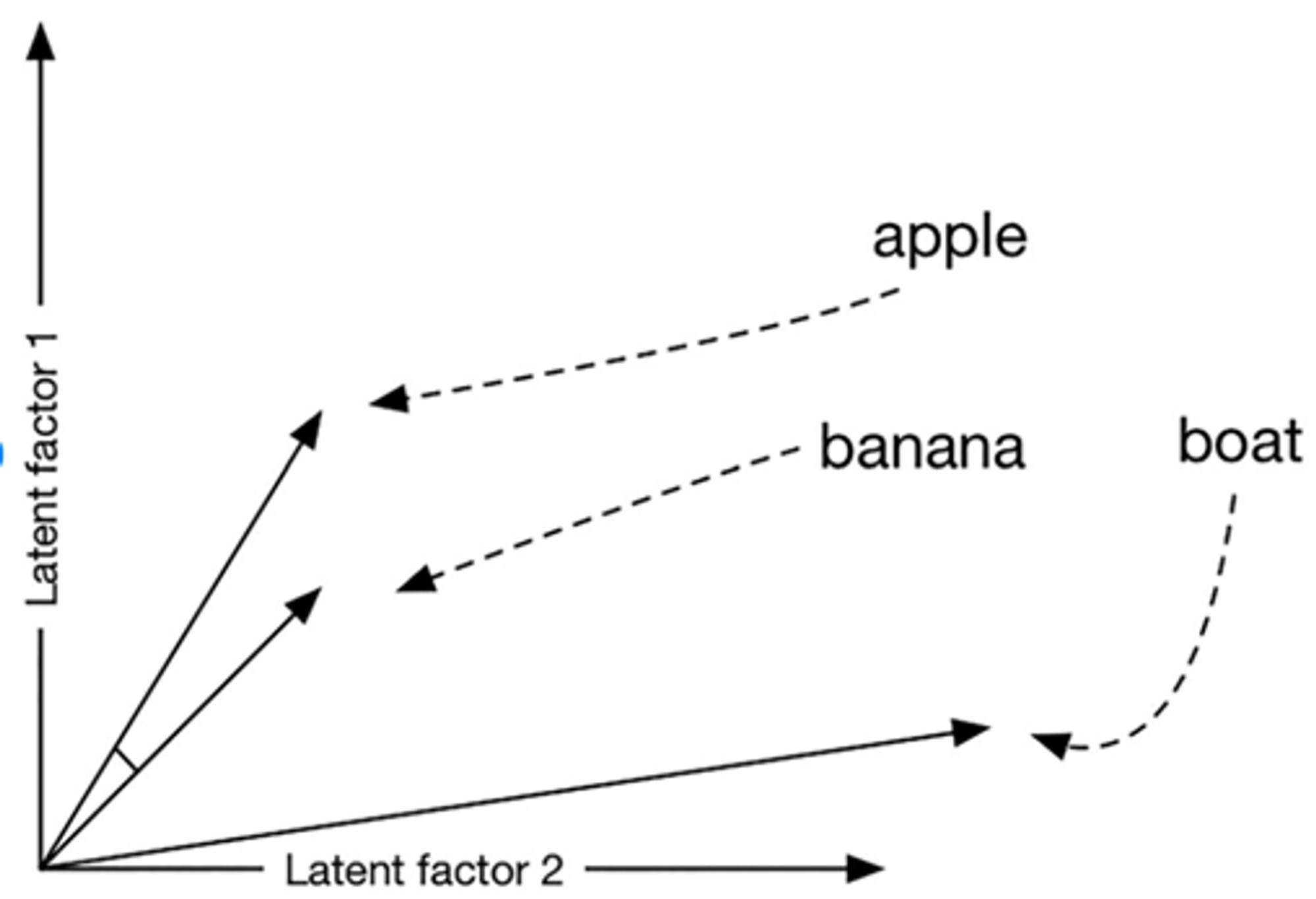 vector-space-example